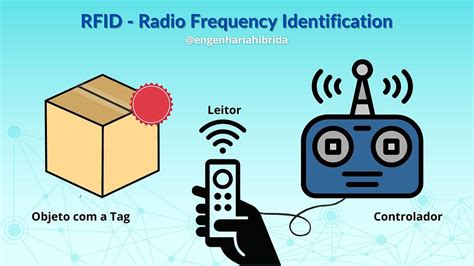 cat radio frequency identification systems